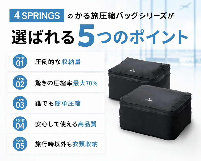 かる旅圧縮バッグ Cube Mサイズ (送料無料) 圧縮袋 衣類 旅行用圧縮袋