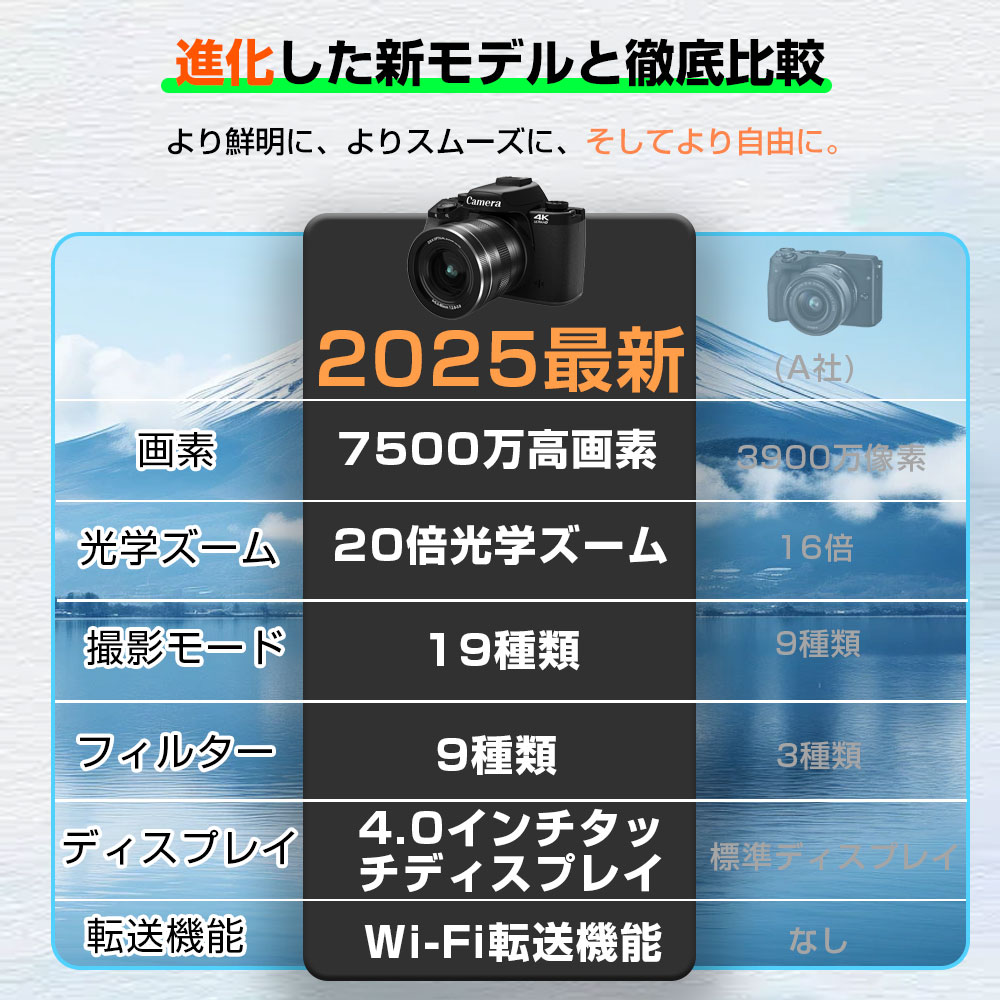 デジカメ デジタルカメラ 4K 高画質 7500万画素 20倍ズーム オート