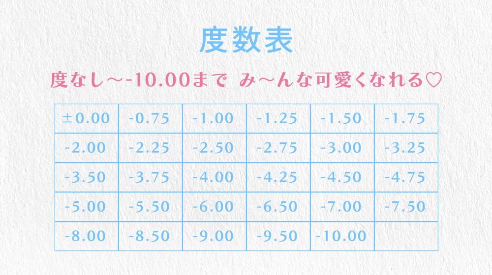 度数表