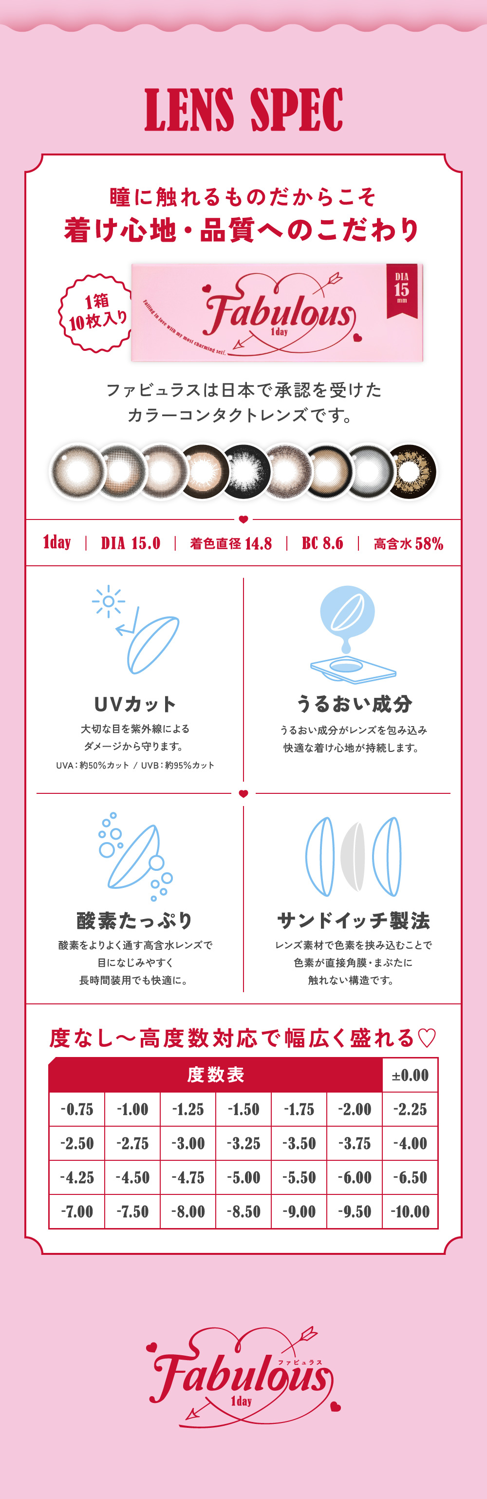 レンズスペック