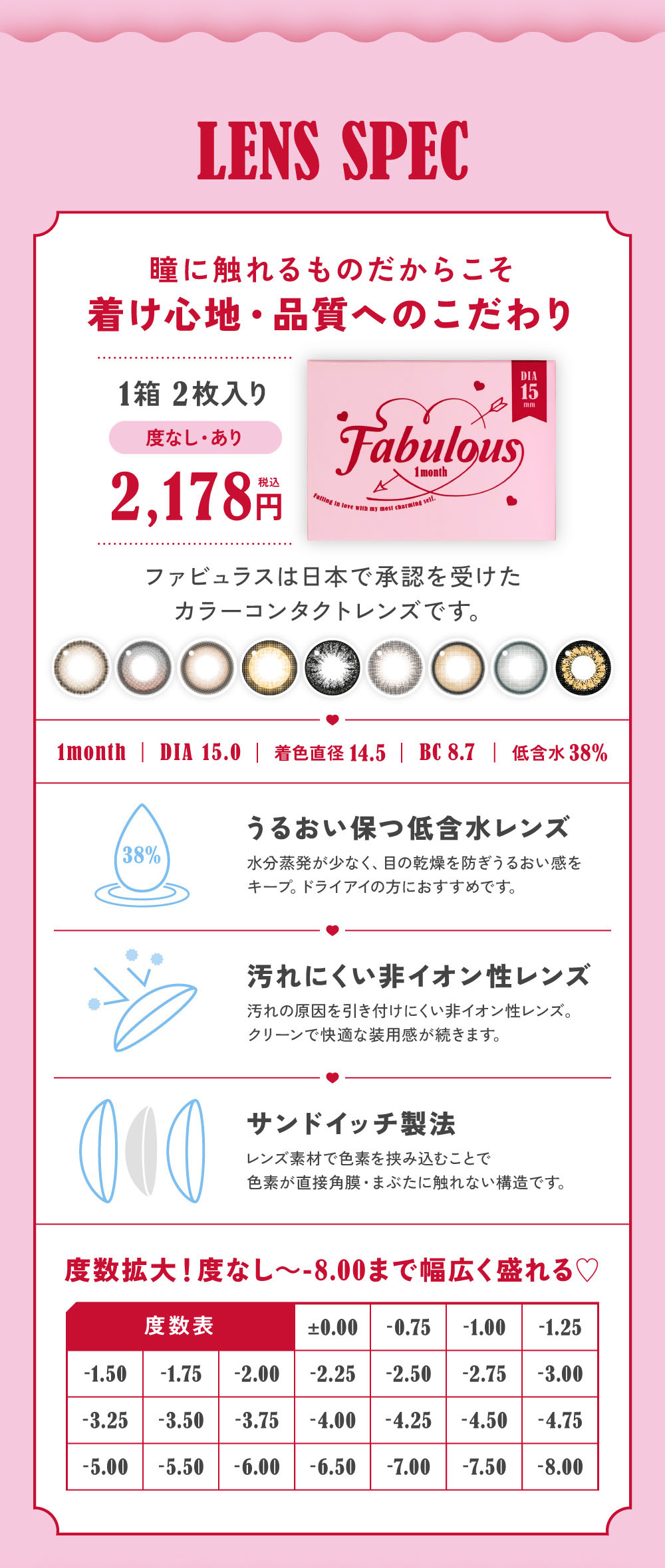 レンズスペック