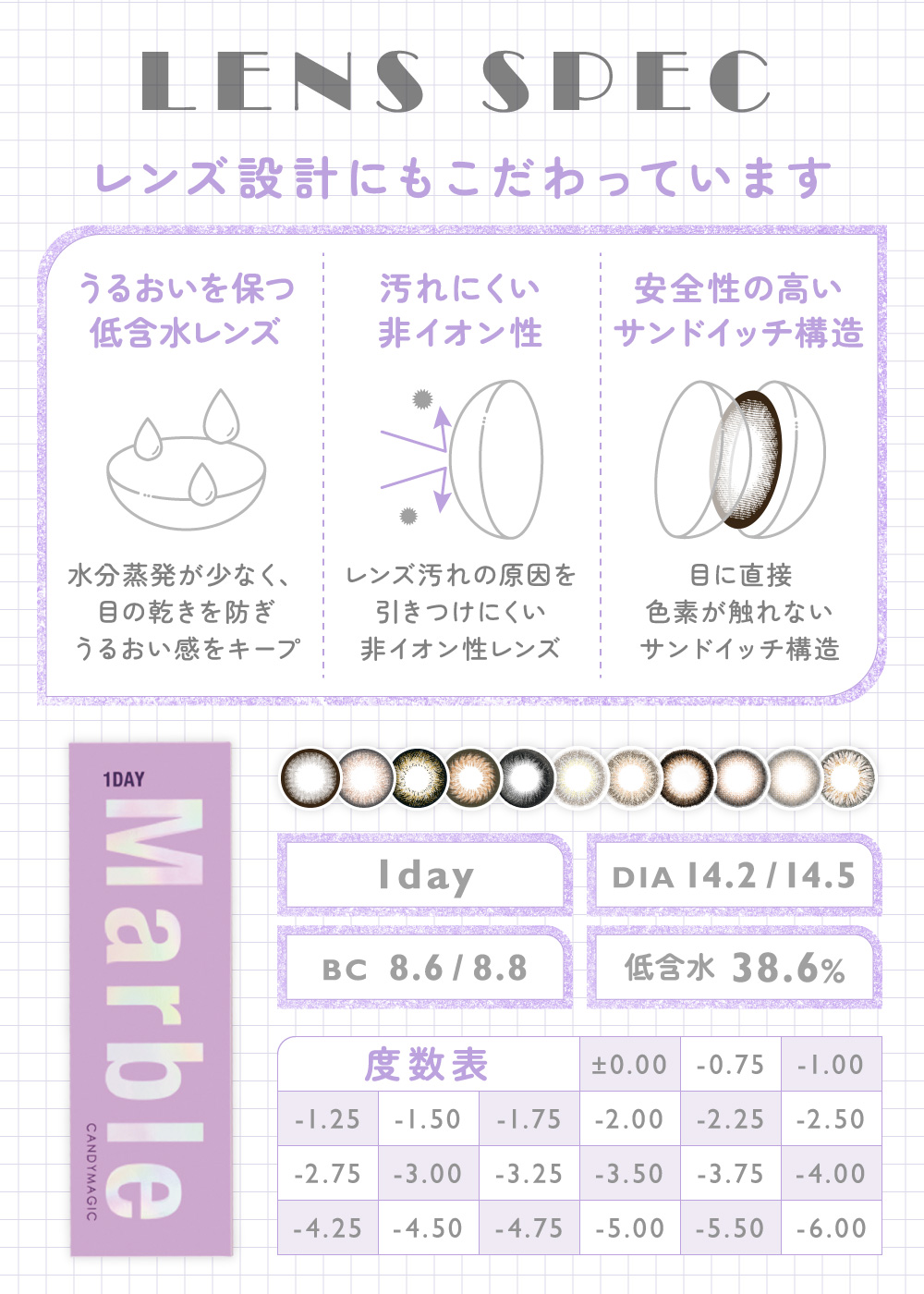 LENS SPEC 度数表