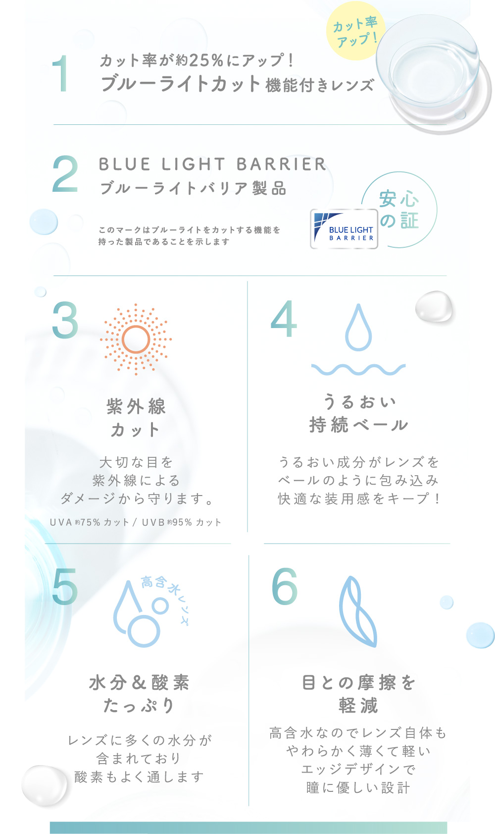 1）カット率が25％にアップ！ブルーライトカット機能付きレンズ 2）BLUE LIGHT BARRIER ブルーライトバリア製品 3）紫外線カット 4）うるおい持続ベール 5）水分＆酸素たっぷり 6）目との摩擦を軽減