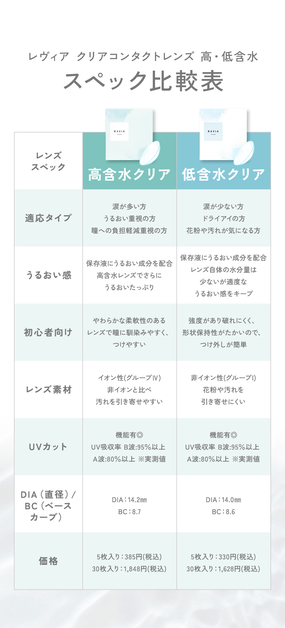 スペック比較表