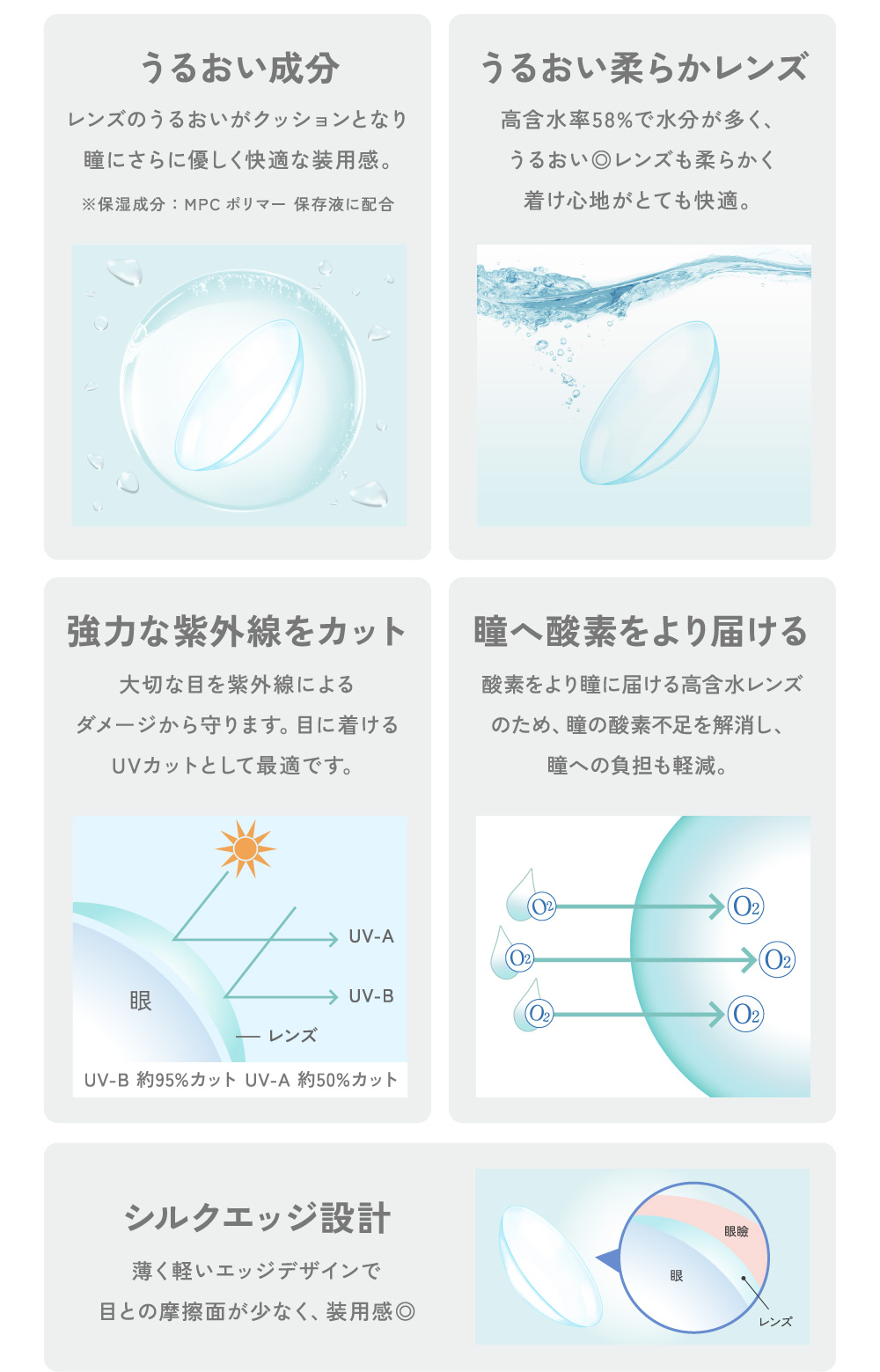 うるおい成分 うるおい柔らかレンズ 強力な紫外線をカット 瞳へ酸素をより届ける シルクエッジ設計