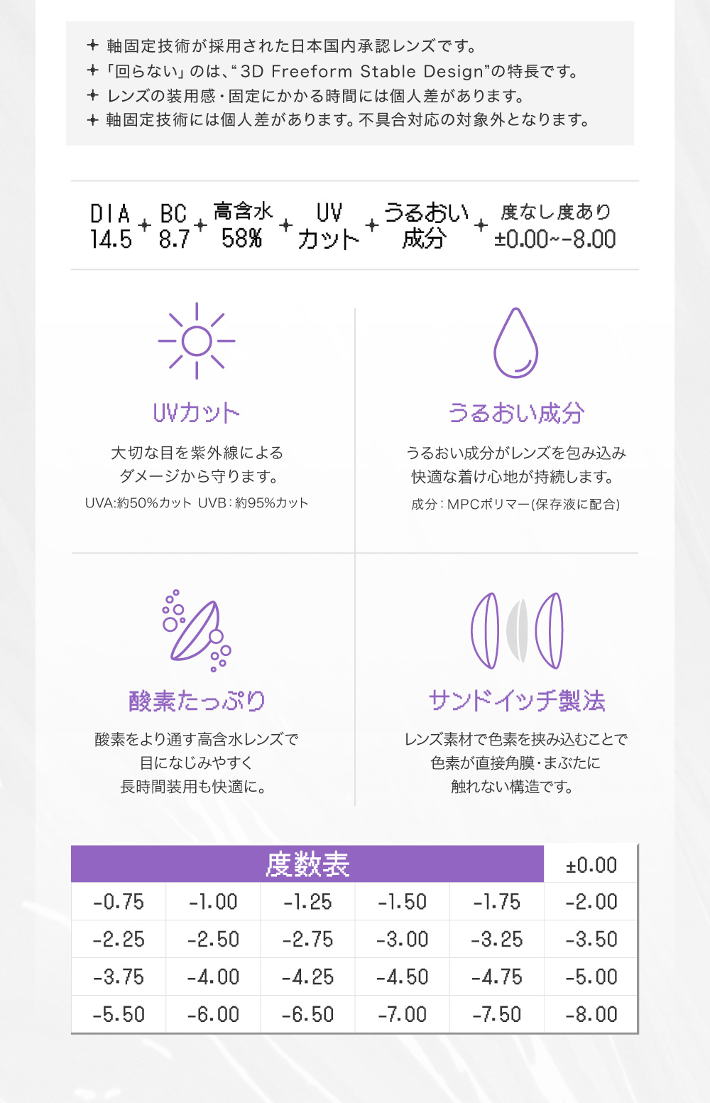 軸固定技術が採用された日本国内承認レンズです。