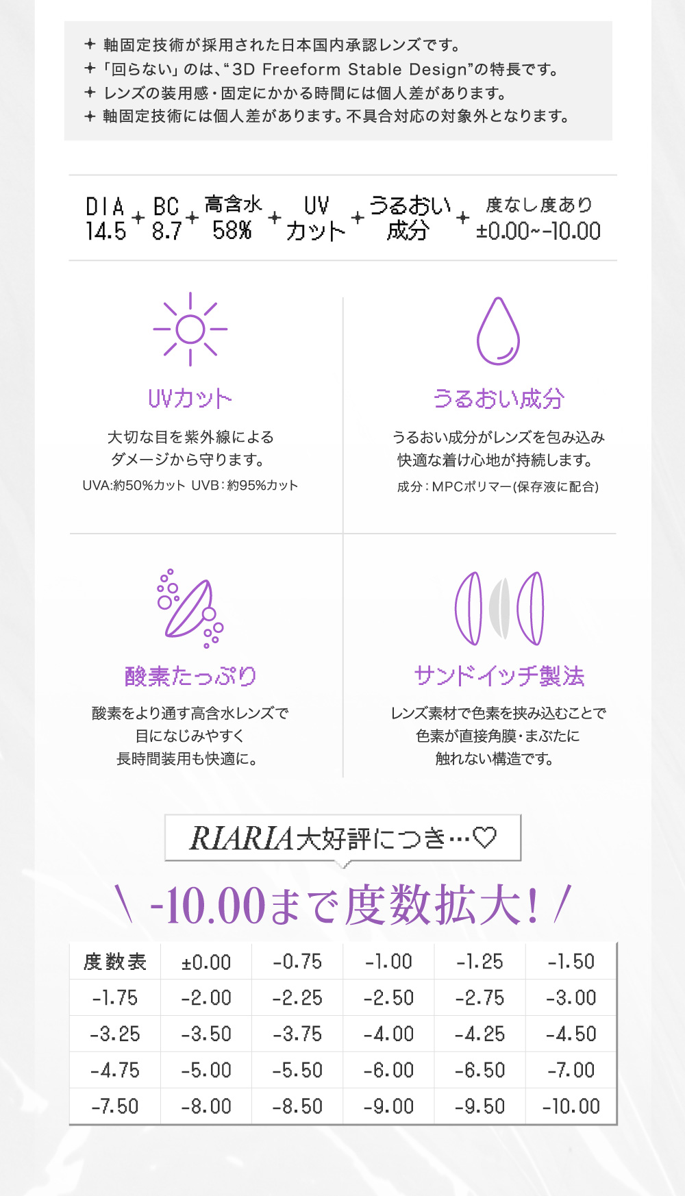 軸固定技術が採用された日本国内承認レンズです。