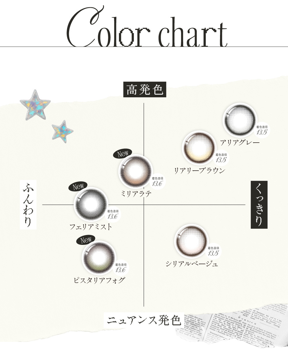 candymagic - RIARIA1day｜Yahoo!ショッピング