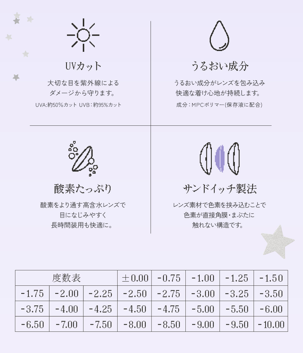 UVカット うるおい成分 酸素たっぷり サンドイッチ製法 度数表