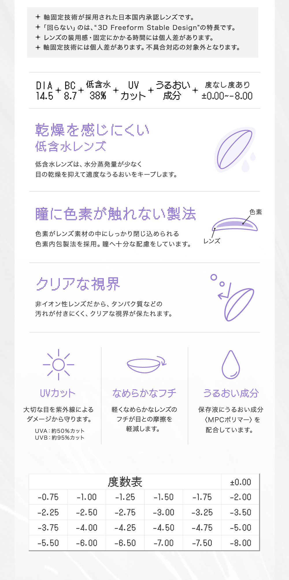 乾燥を感じにくい低含水レンズ 瞳に色素が触れない製法 クリアな視界 UVカット なめらかなフチ うるおい成分 度数表
