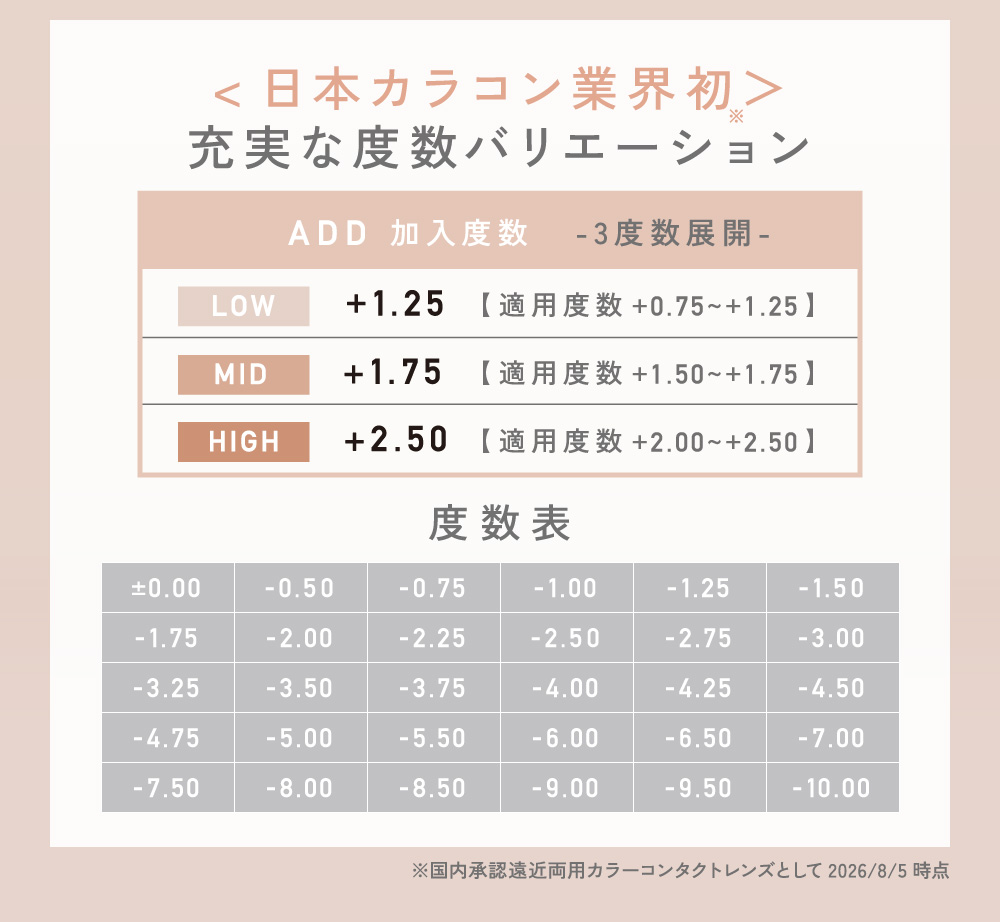 ＜日本カラコン業界初＞充実な度数バリエーション 度数表