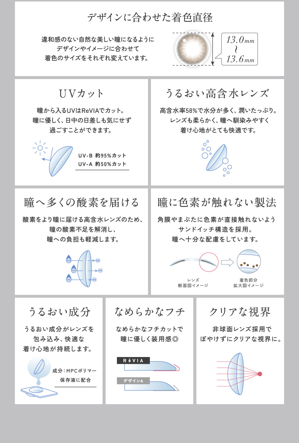 デザインに合わせた着色直径 UVカット うるおい高含水レンズ 瞳へ多くの酸素を届ける 瞳に色素が触れない製法 うるおい成分 なめらかなフチ クリアな視界