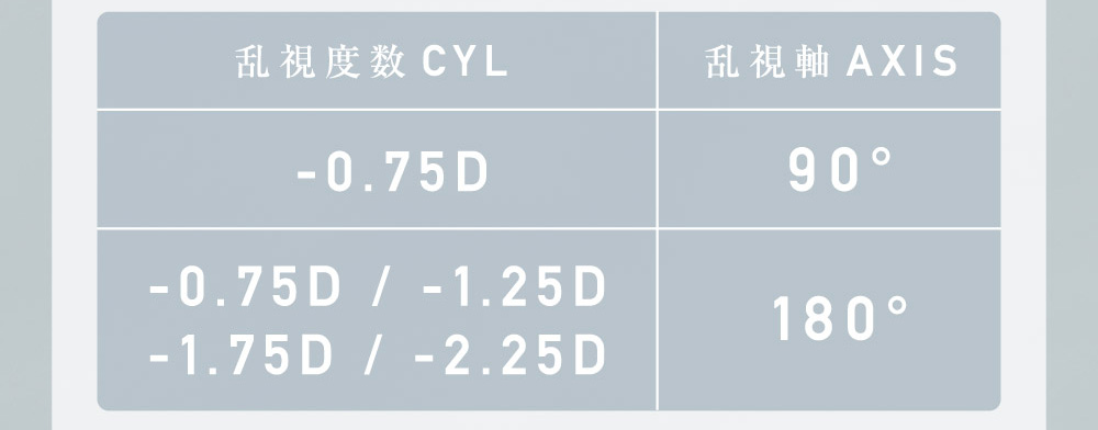 乱視度数 CYL 乱視軸 AXIS