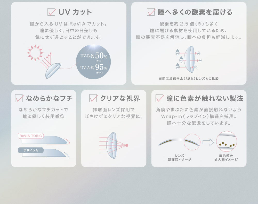 UVカット 瞳へ多くの酸素を届ける なめらかなフチ クリアな視界 瞳に色素が触れない製法