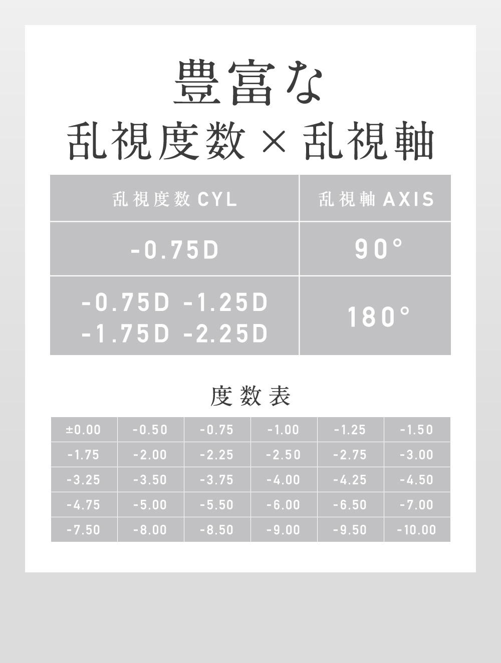 豊富な乱視度数×乱視軸 度数表