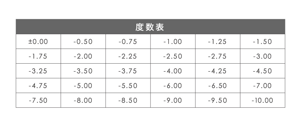 度数表 0.00〜-10.00