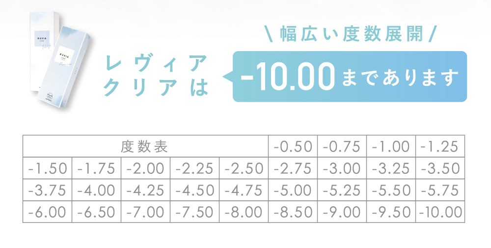 幅広い度数展開 レヴィアクリアは-10.00まであります