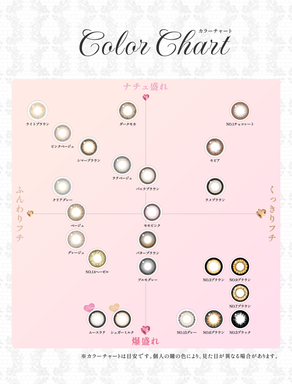 Color Chart