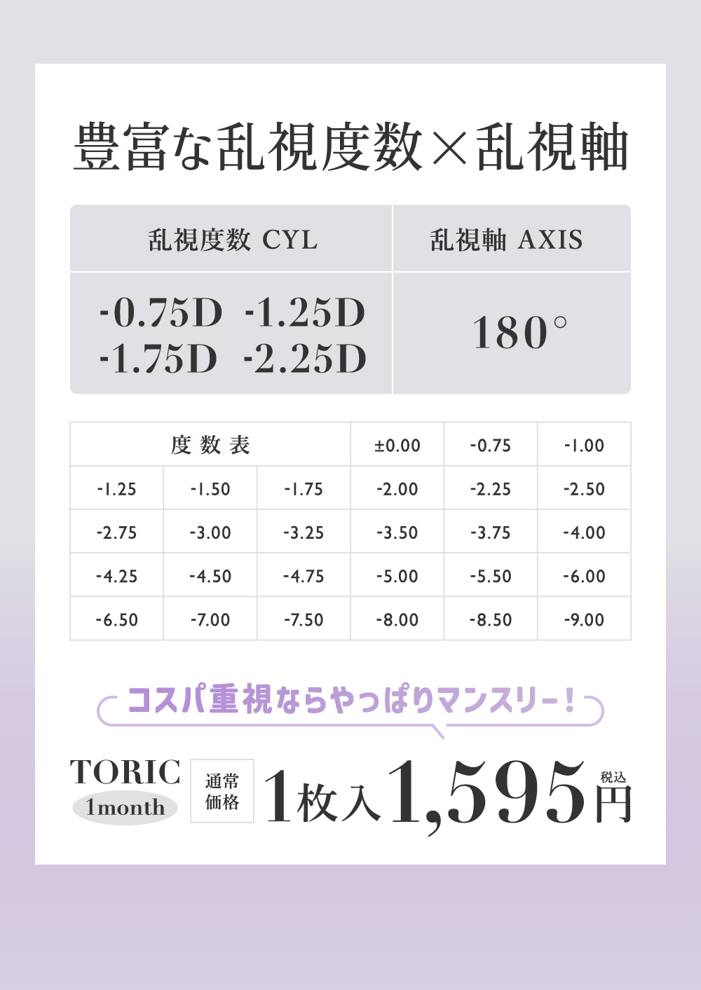 豊富な乱視度数×乱視軸 度数表