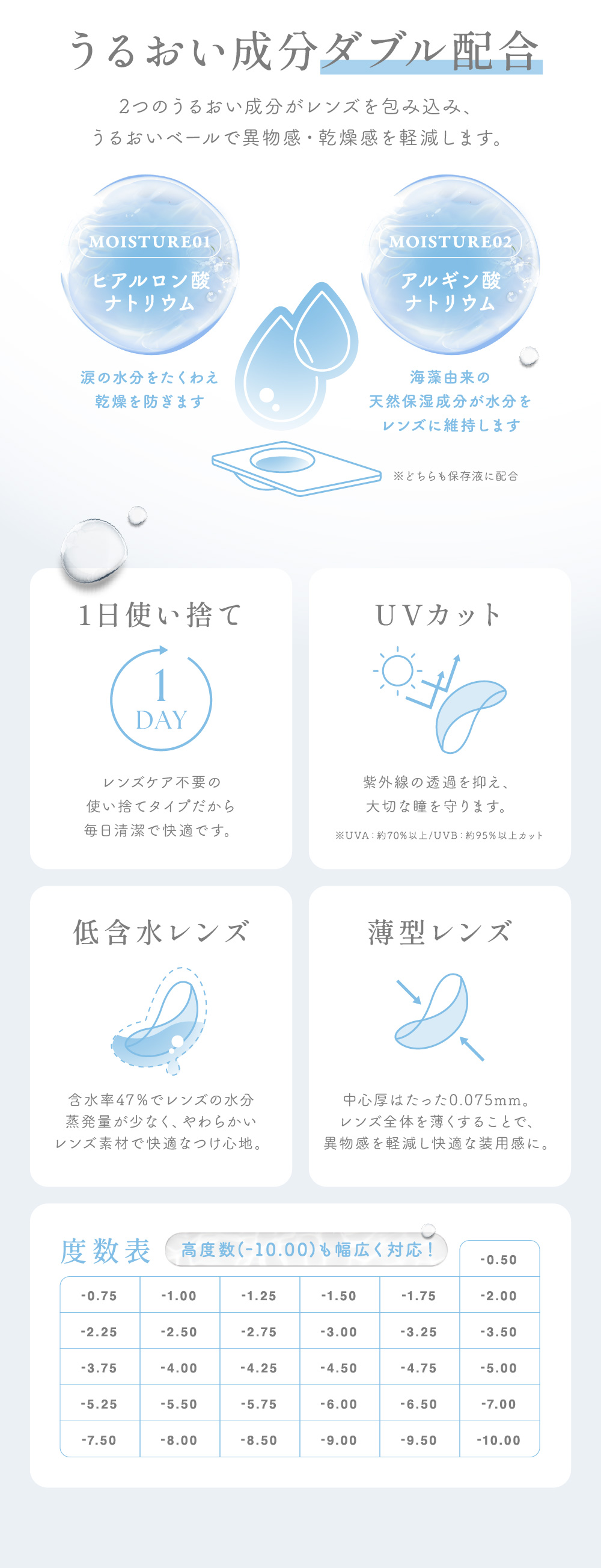 SIE. 【公式限定 2箱購入ごとにまとめ割】 高含水 コンタクトレンズ
