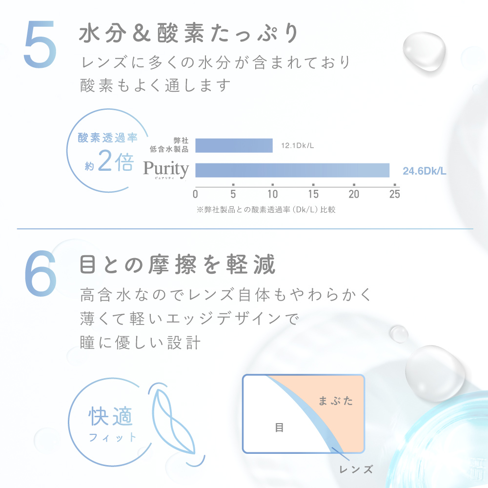【単品】 ブルーライトカット コンタクトレンズ ワンデー Purity 1day CLEAR 1箱 30枚入り ピュアリティ クリアレンズ 度あり | Purity | 06