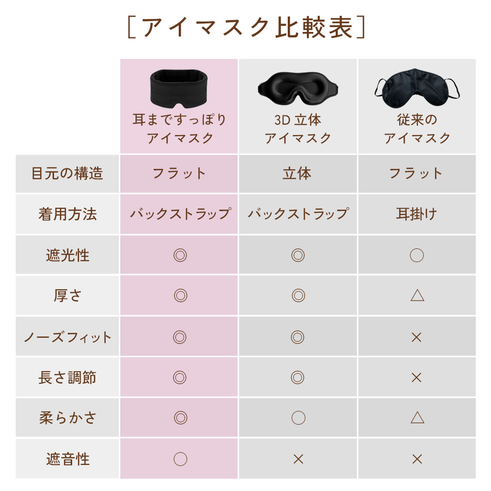 耳まですっぽり アイマスク 睡眠 遮光 繰り返し使える 洗濯OK 遮音