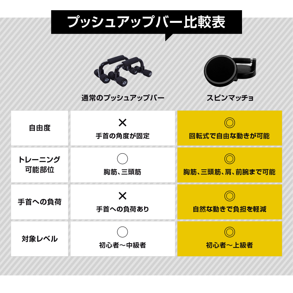 プッシュアップバー スピンマッチョ 腕立て 腕立て伏せ 器具 大胸筋 筋