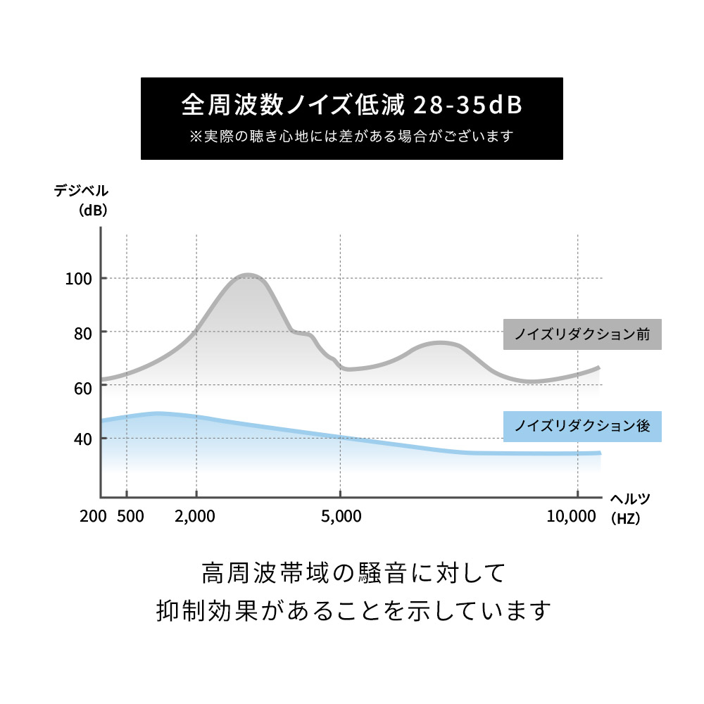 ノイズキャンセリング耳栓 耳栓 睡眠 高性能 子供用 いびき 最強 騒音 遮音 睡眠