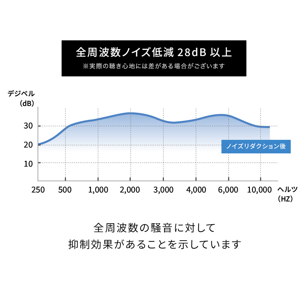 ノイズキャンセリング耳栓 耳栓 睡眠 高性能 子供用 いびき 最強 騒音 遮音 睡眠