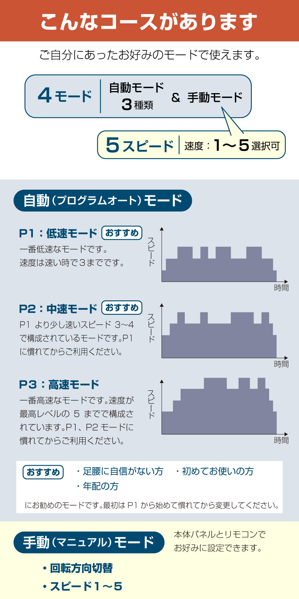 フィットネスバイク 折り畳み コンパクト ダイエット 健康器具 高齢者 リハビリ 室内運動 トレーニング ウォーキング