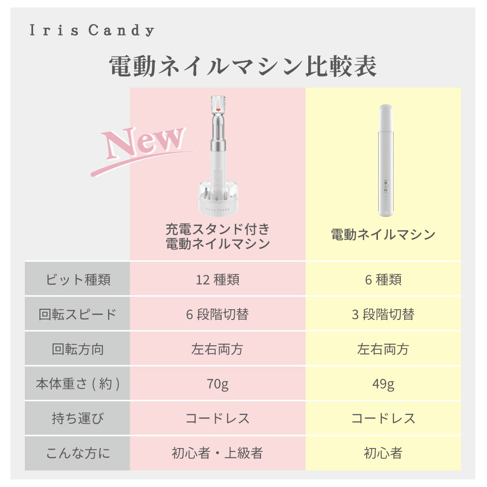  ネイルマシン ピット 部品 ネイルマシーン ジェルネイル セルフ ネイル オフ 電動