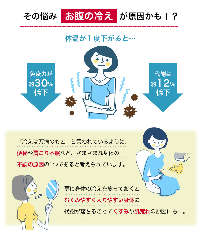 シルク 腹巻 腹巻き レディース 女性 マタニティー 夏用 冬用 温活 妊活 冷え予防 冷えとり 温かい 薄い 薄手