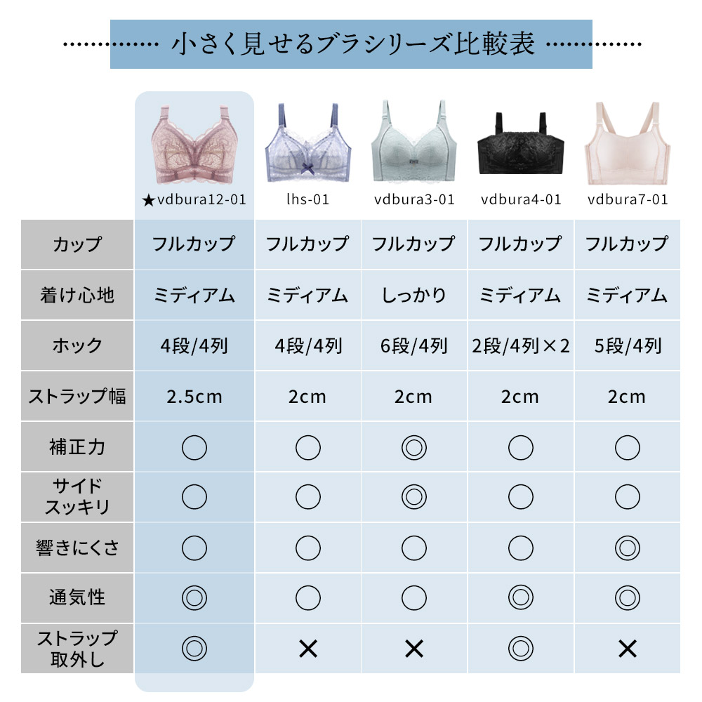 胸を小さく見せるブラ 涼しい ノンワイヤー 胸を小さく見せる
