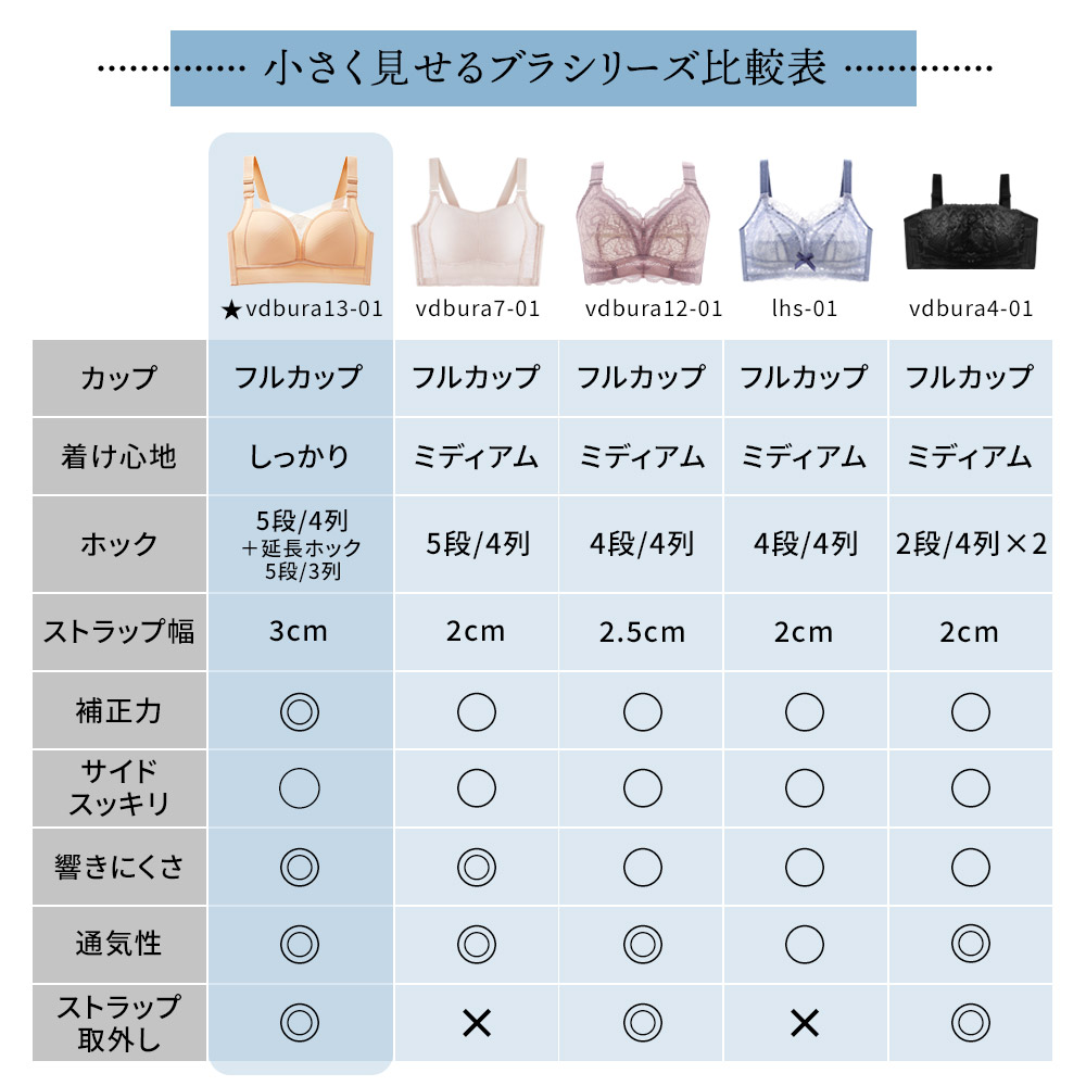 胸を小さく見せるブラ 涼しい ノンワイヤー 胸を小さく見せる 補正下着