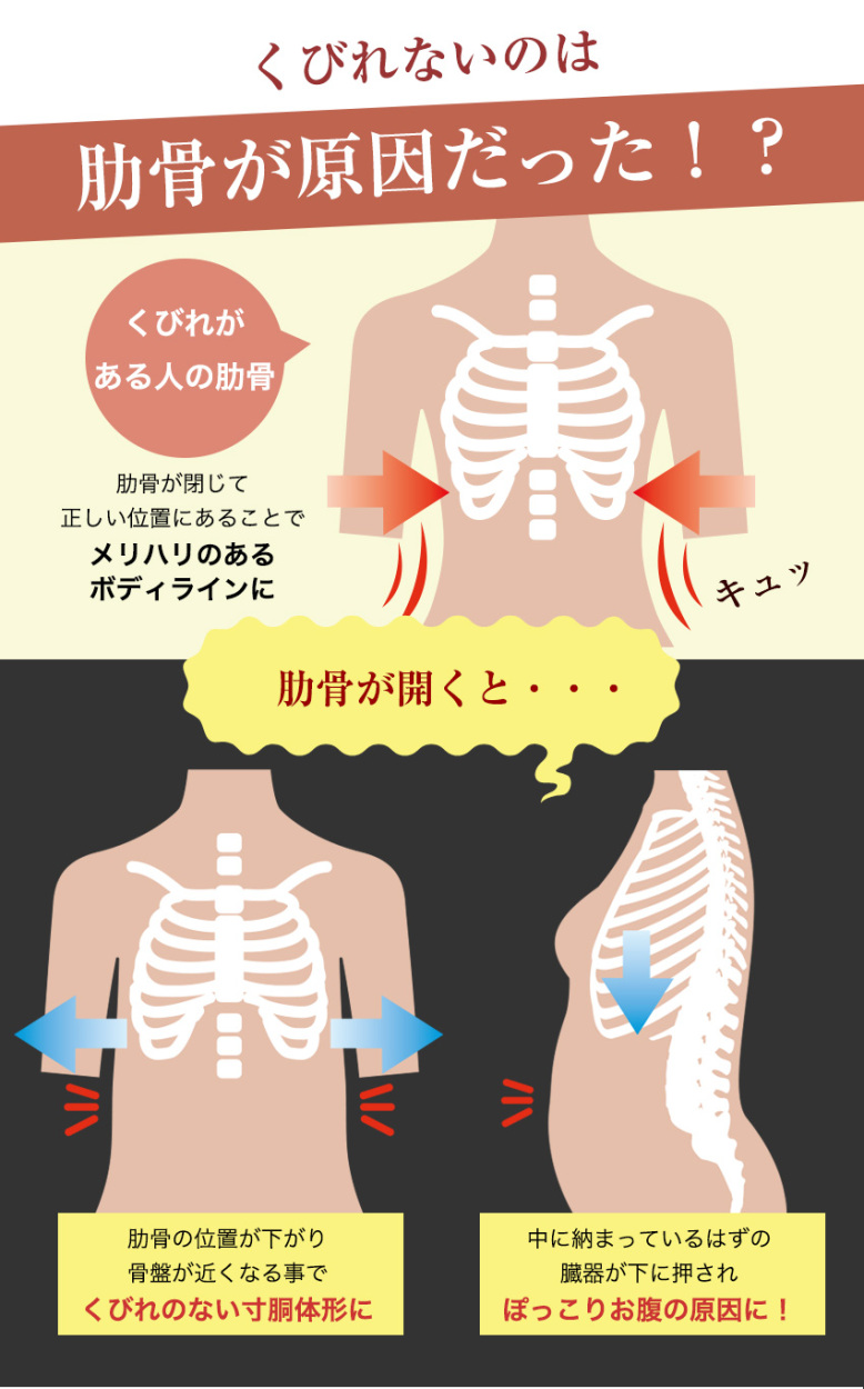 コルセット ウエストニッパー スリム レディース ガードル ショートガードル 補正下着 ブライダル 結婚式