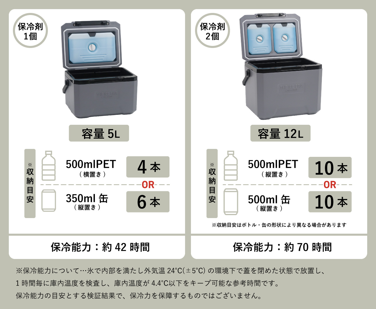 ポストジェネラル 保冷剤付き 機能性クーラーボックス ジ アイスエラ