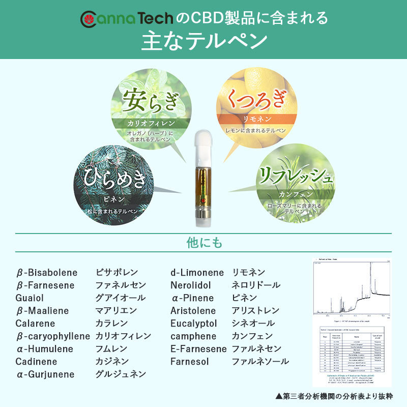 CBD リキッド カートリッジ 1g×3本セット 85% or 50％ CBD 500mg 