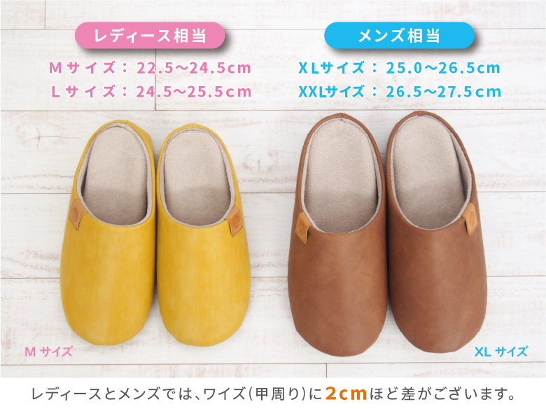 リゲッパ/ワイズの違い