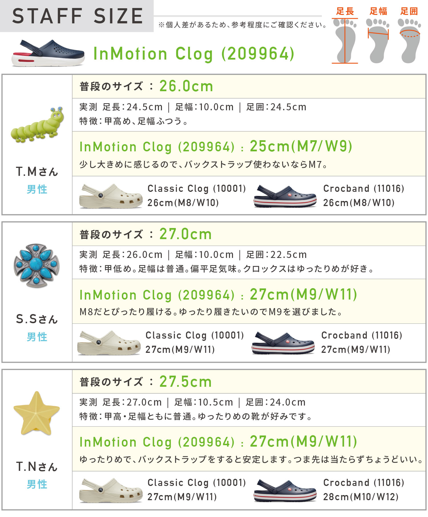 crocs（クロックス） 国内正規品 209964 InMotion Clog インモーション