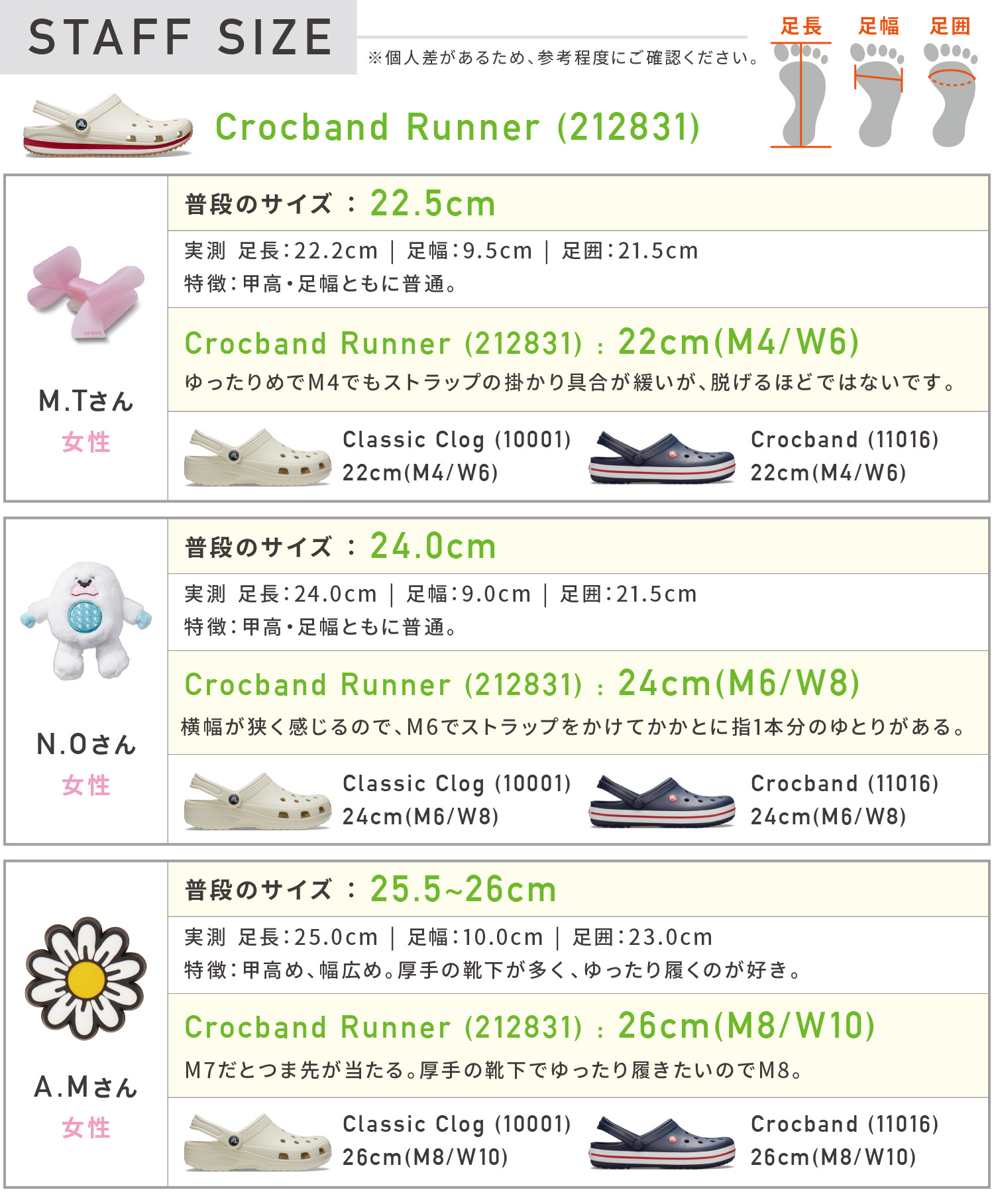 セール 40％OFF crocs クロックス 国内正規品 212831 Crocband Runner クロックバンド ランナー サンダル クロッグ ユニセックス アウトレット SALEの画像