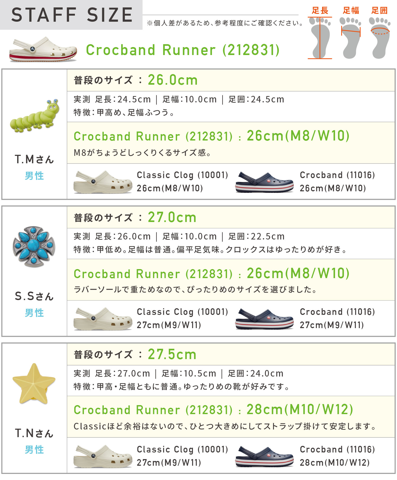 セール 40％OFF crocs クロックス 国内正規品 212831 Crocband Runner クロックバンド ランナー サンダル クロッグ ユニセックス アウトレット SALEの画像