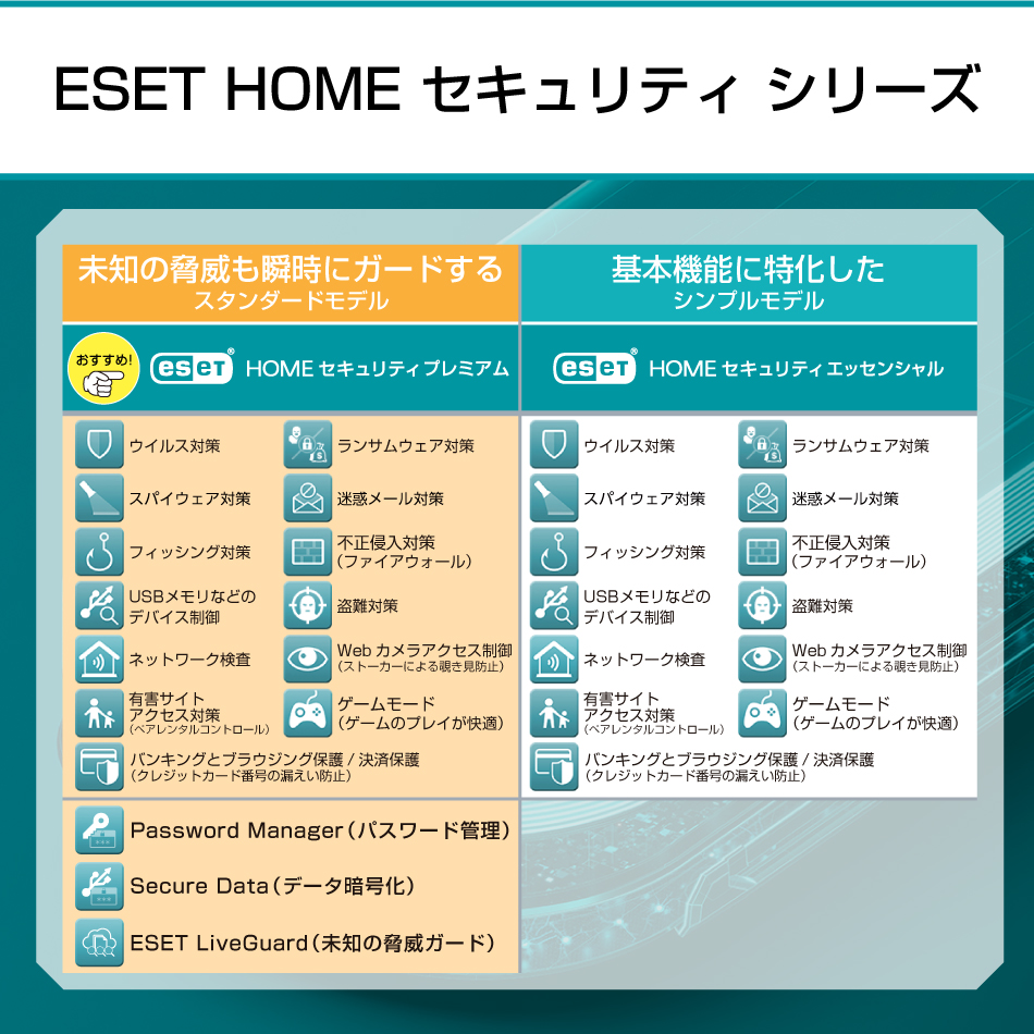 【ポイント10倍】ESET(イーセット) HOME セキュリティ エッセンシャル 3台3年 ダウンロード  ( パソコン / スマホ / タブレット対応 | ウイルス対策 )｜canon-its｜12