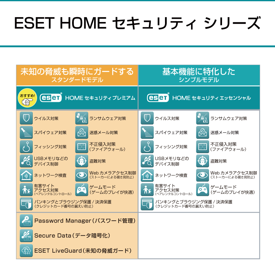 【乗換優待版】ESET(イーセット) HOME セキュリティ プレミアム 5台3年 ダウンロード  ( パソコン / スマホ / タブレット対応 | ウイルス対策 )｜canon-its｜13