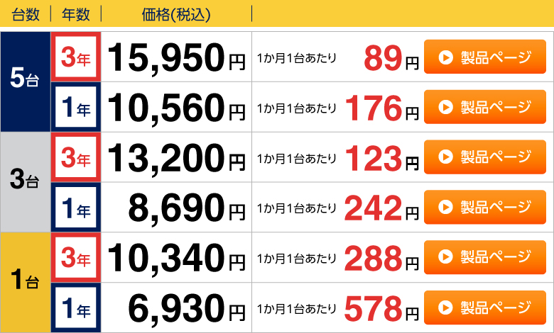 エッセンシャル価格表