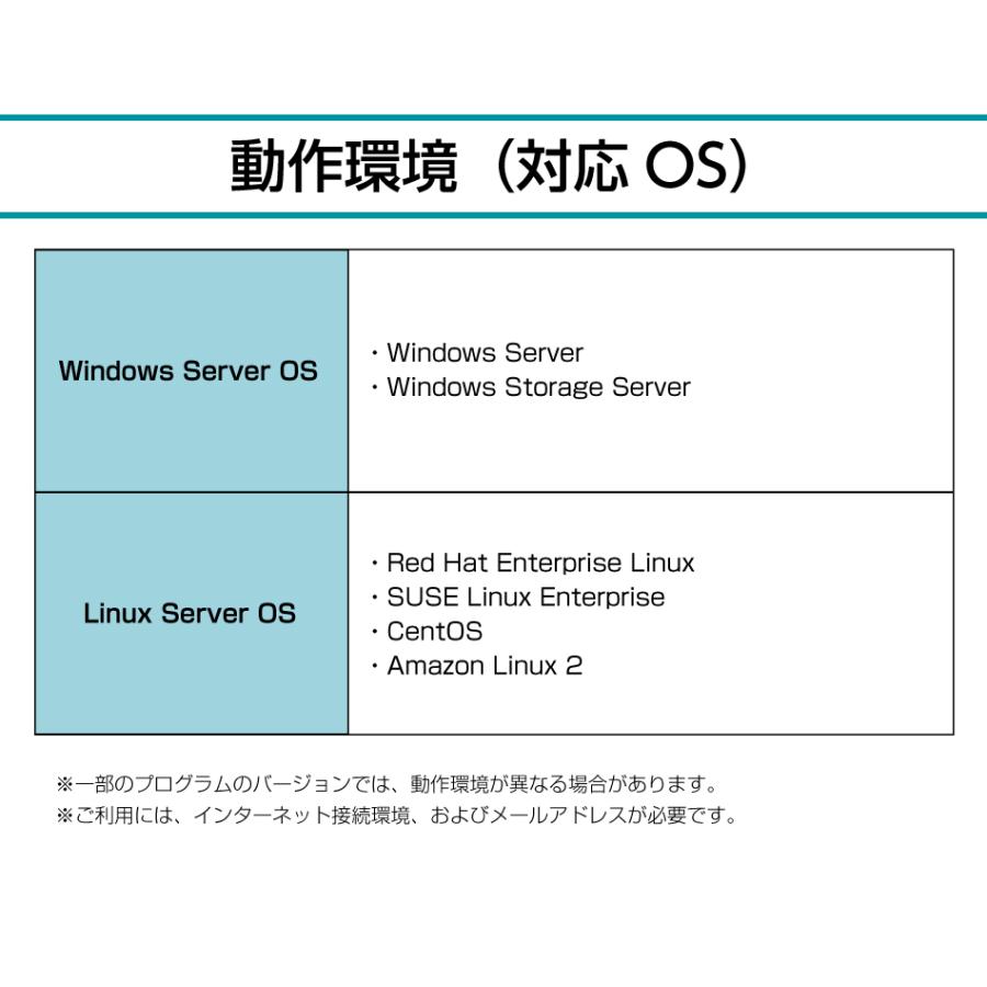 【公式ストア】ESET Server Security for Linux / Windows Server 更新 ダウンロード｜canon-its｜07