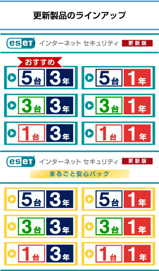 Eset更新製品トップ ダウンロード版 キヤノンits Paypayモール店 通販 Paypayモール