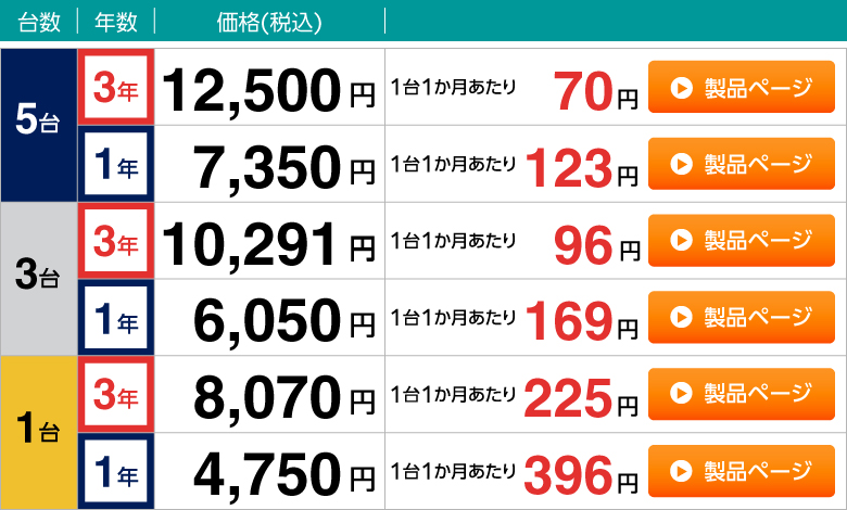 エッセンシャル価格表