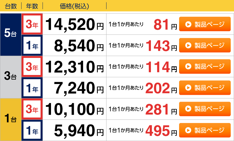 エッセンシャル価格表