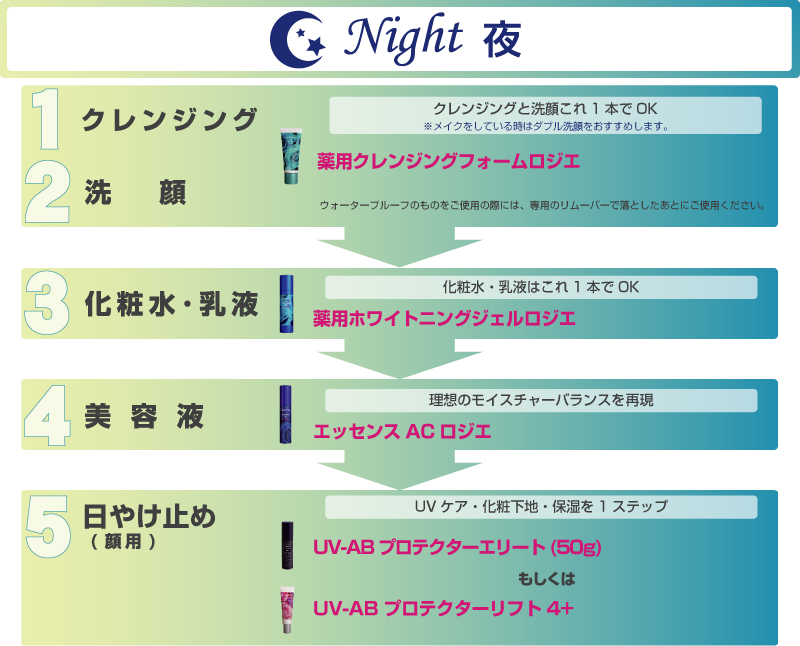 UV-ABプロテクターエリート[50g] : カプレーブオンライン