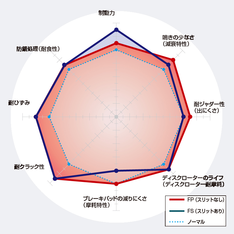レクサス RC300h AVC10 (14/10〜20/08) オプションFスポーツブレーキ